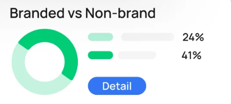 link-Building-service-in-sweden